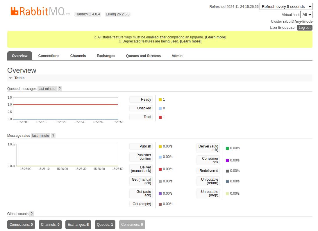 RabbitMQ management dashboard overview displaying server metrics, queue status, and connection details.