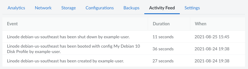 A Linode’s Activity Feed